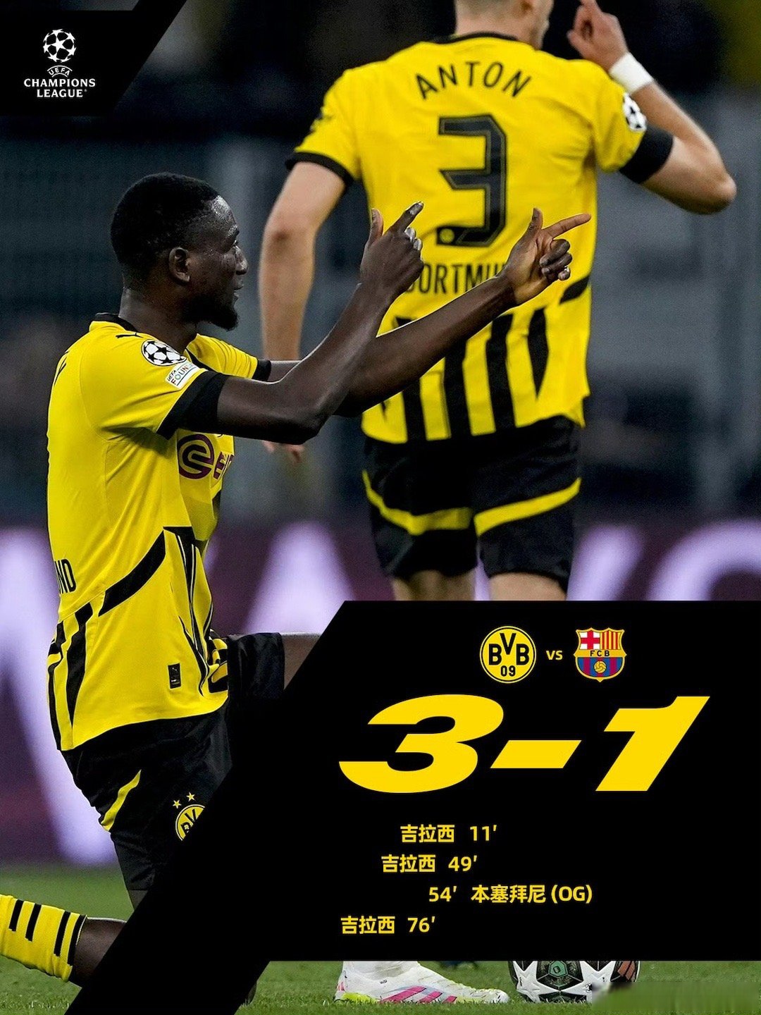 多特蒙德豪取大胜冲向金牌