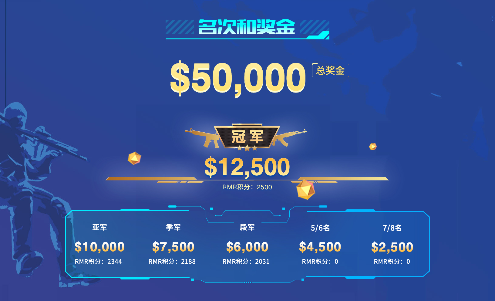 大洋洲球队争夺杯赛冠军荣耀