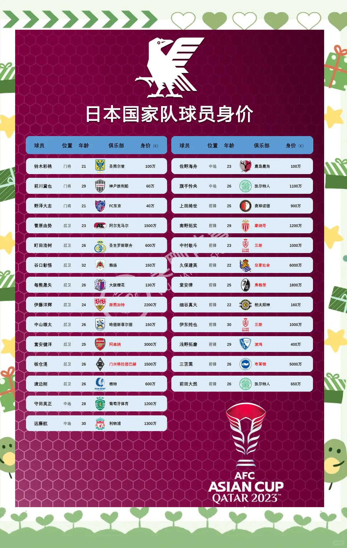 亚洲杯赛更新：日本队意外淘汰