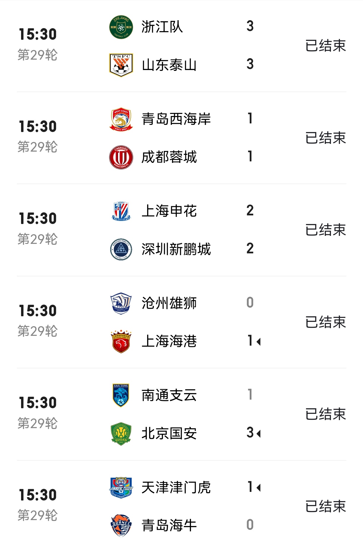 申花客场不敌海港,遗憾失利 申花客场不敌海港,遗憾失利