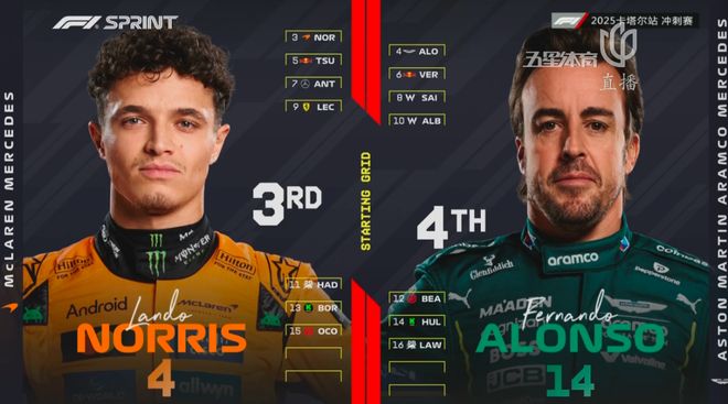 阿斯顿马丁横扫红牛二队，皮亚斯特里关键制胜的简单介绍